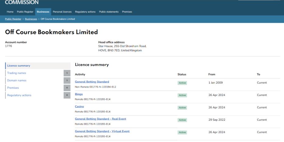 PricedUp Casino License and Ownership