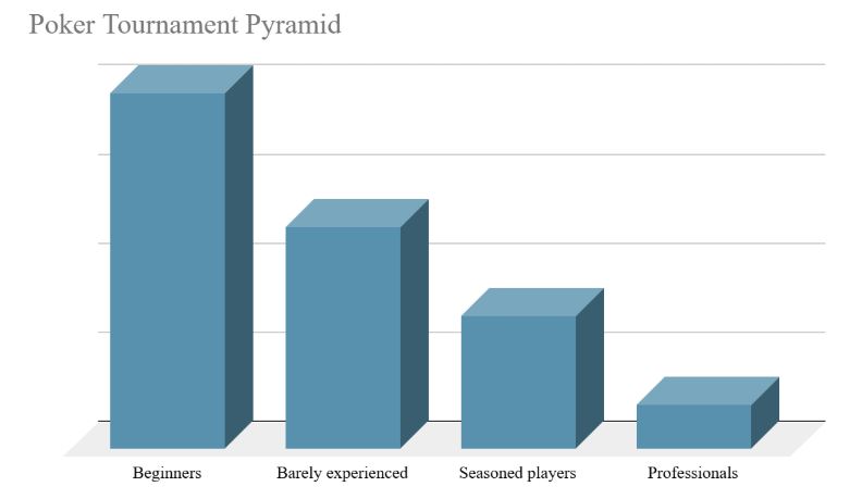 Poker Tournament Pyramid