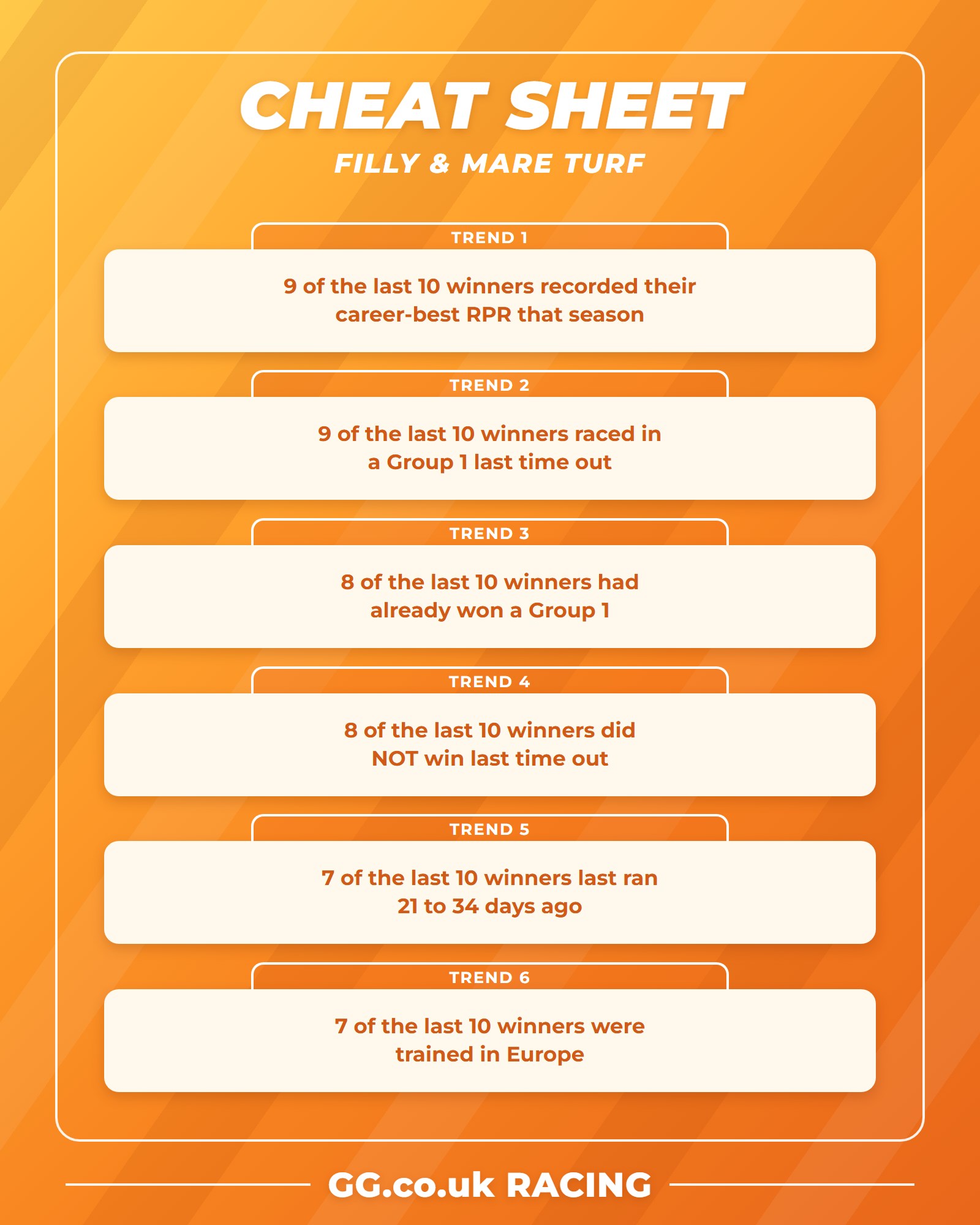 Breeders’ Cup Filly & Mare Turf cheat sheet listing six key trends from the last 10 renewals