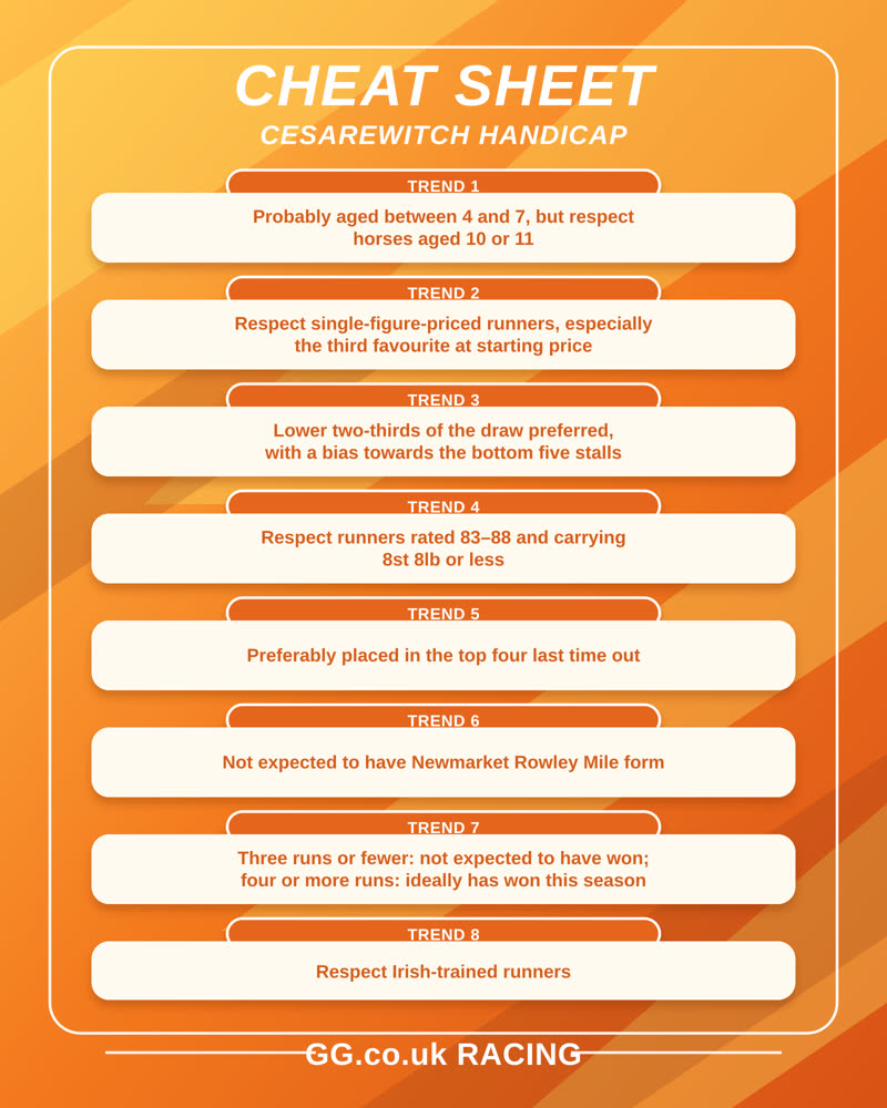 Cesarewitch Handicap key trends infographic listing eight historical trend points
