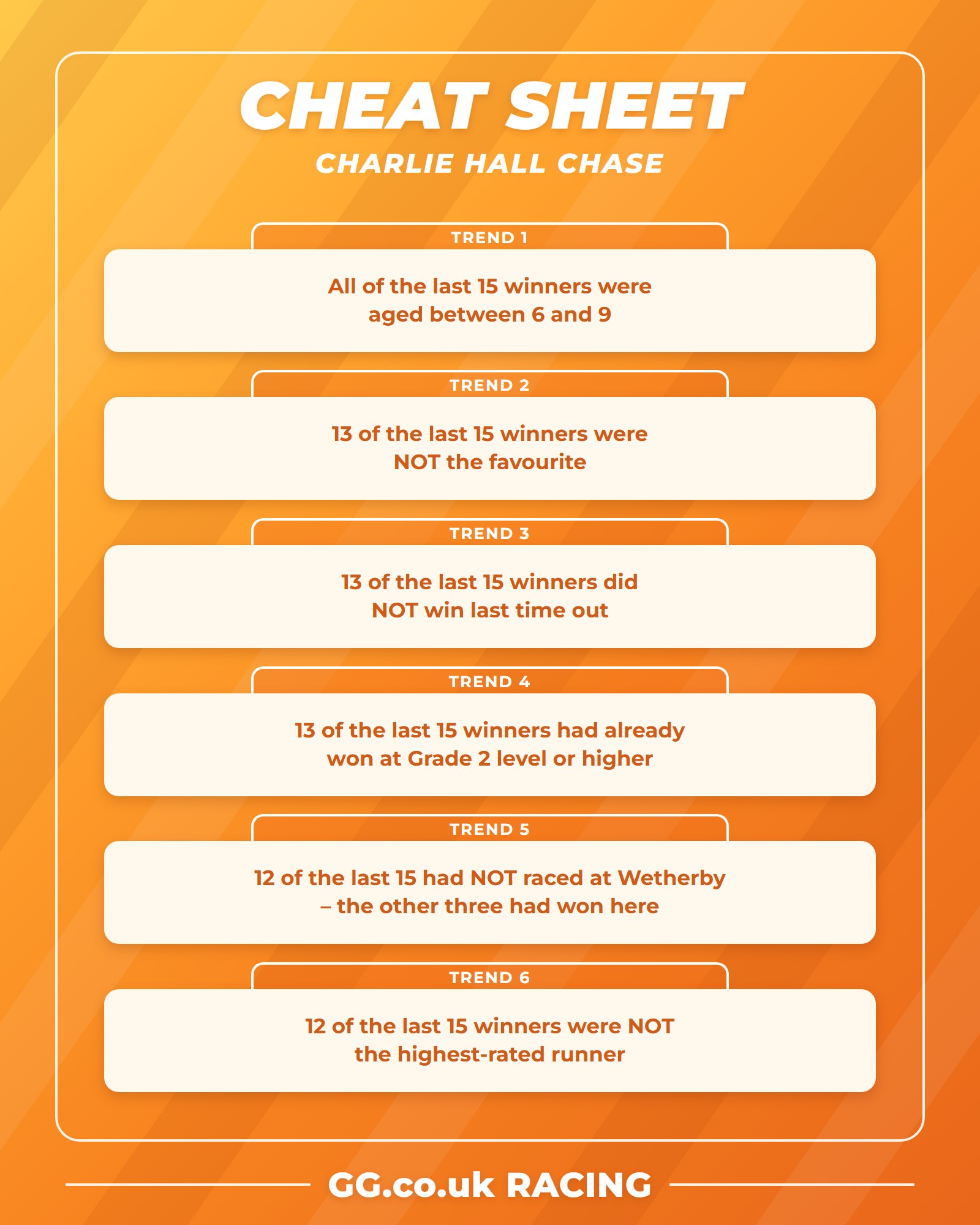 Charlie Hall Chase cheat sheet listing six key trends from the last 15 renewals