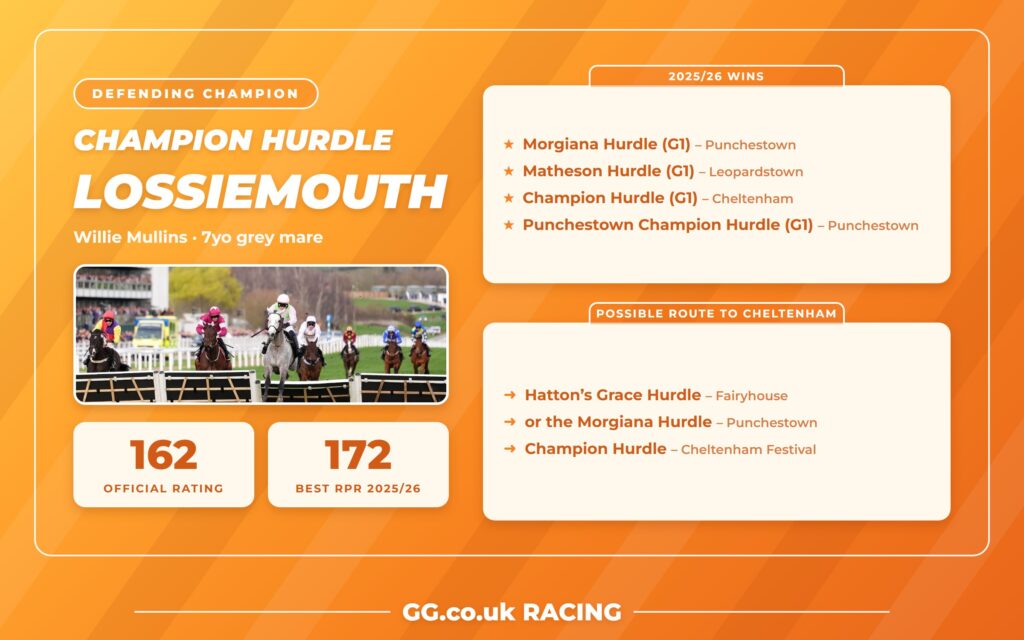 Defending Champion Hurdle winner Lossiemouth: Official Rating 162, 2025/26 wins and possible route to Cheltenham
