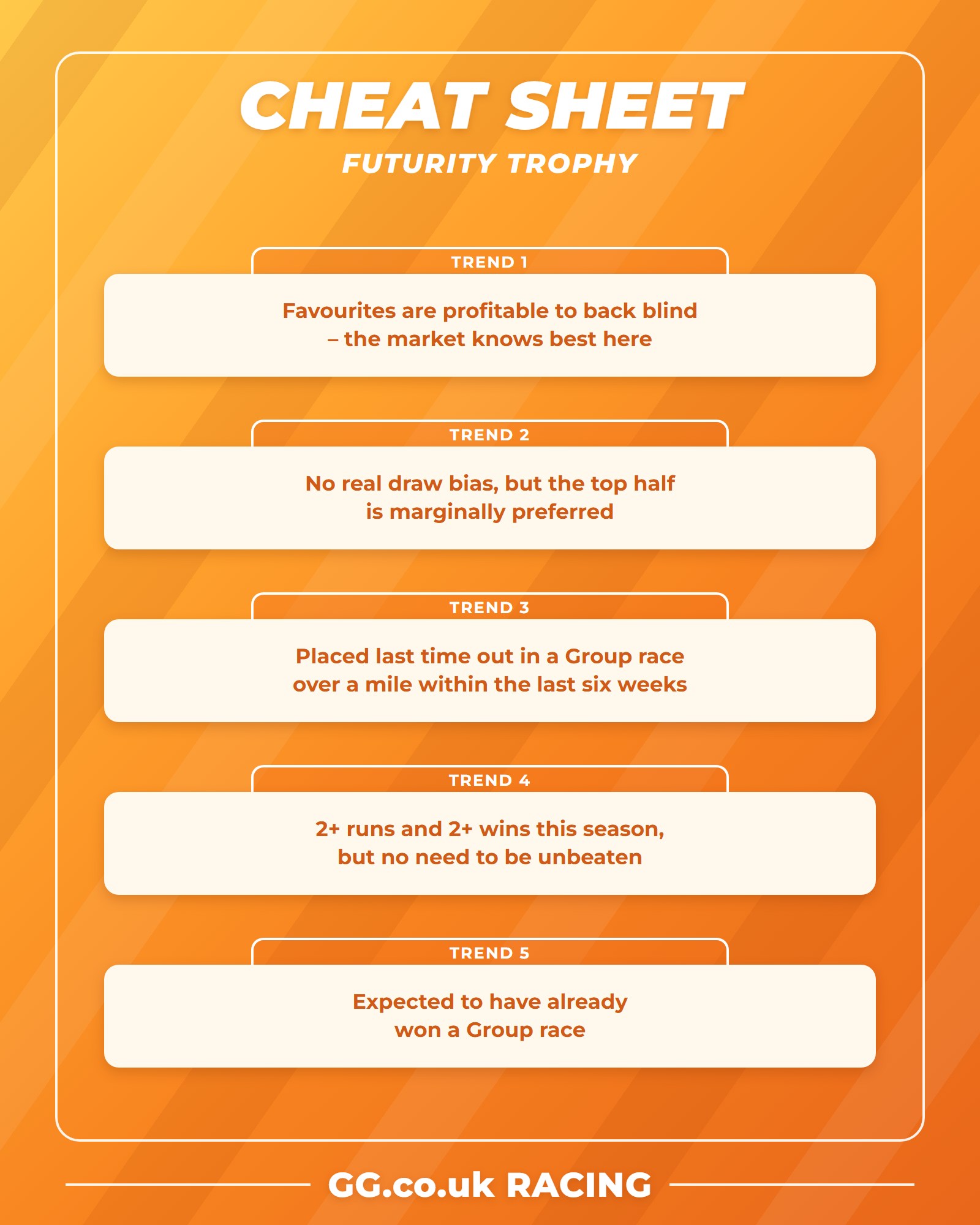 Futurity Trophy cheat sheet listing five key trends from the last 25 renewals