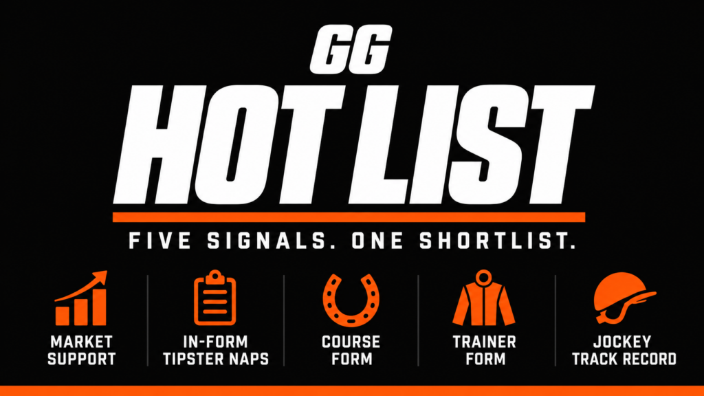 GG Hot List, Thursday 15 October: Miralago backed from 9/1 to 4/1 for Fontwell