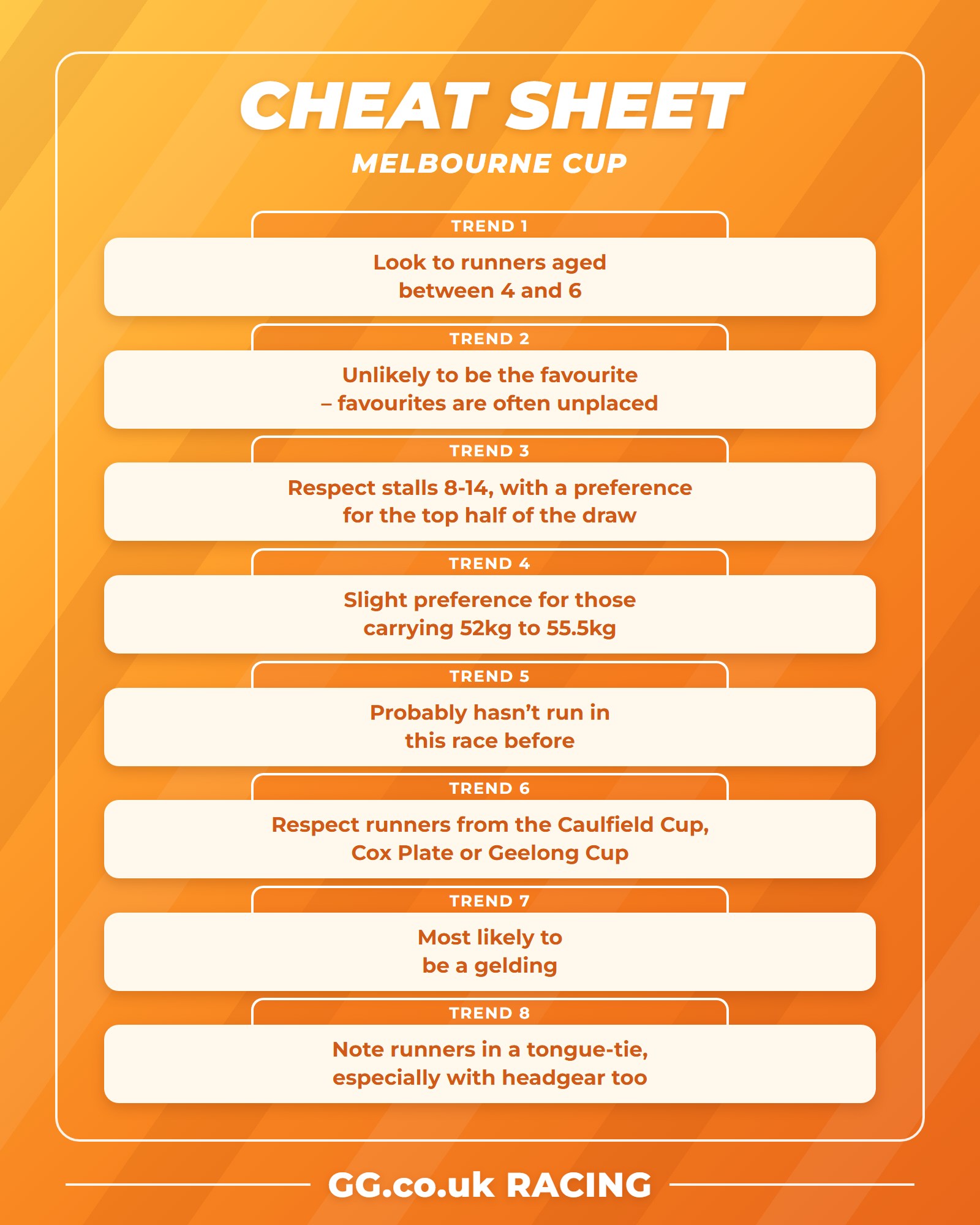 Melbourne Cup cheat sheet listing eight key trends from every winner this century