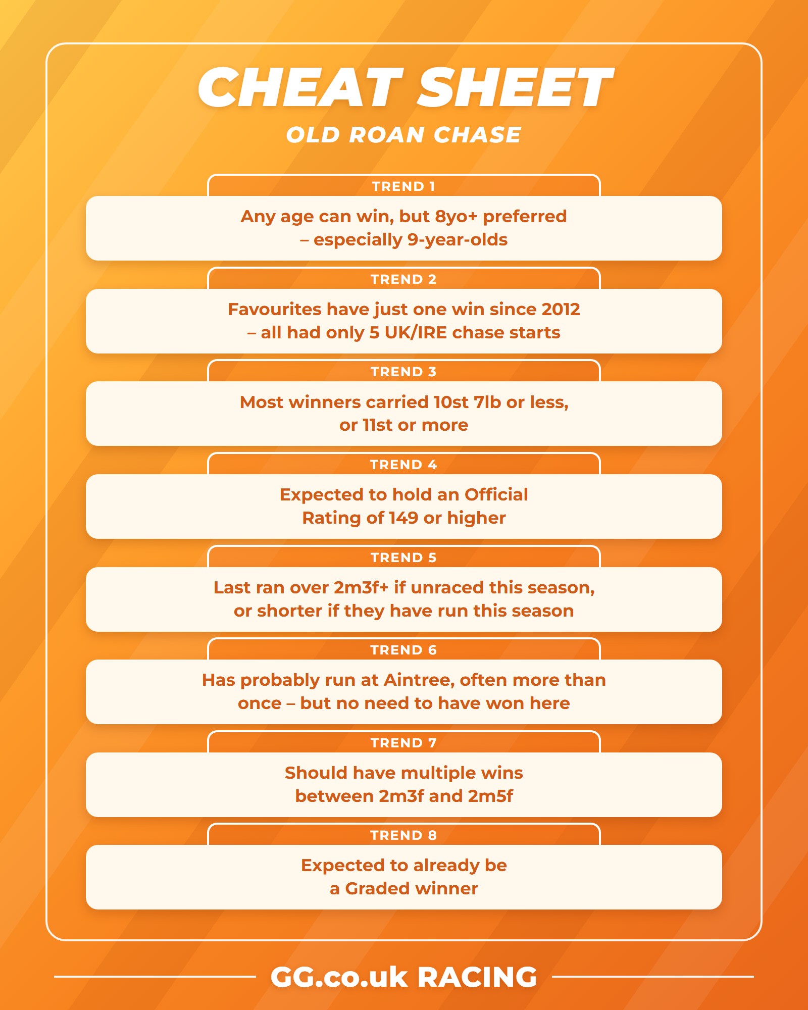 Old Roan Chase cheat sheet listing eight key trends from every renewal since 2004