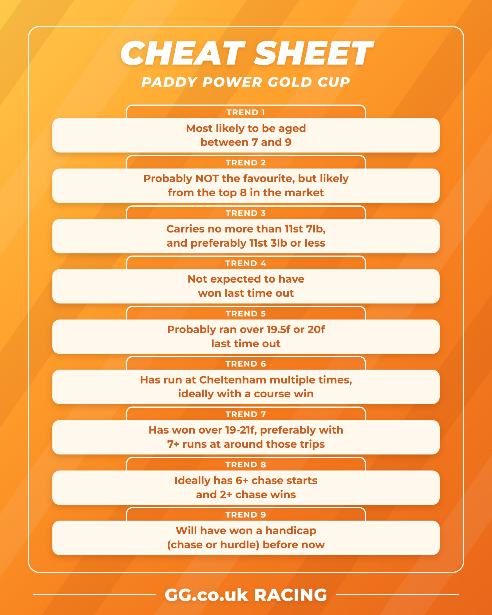 Paddy Power Gold Cup key trends 2026 cheat sheet