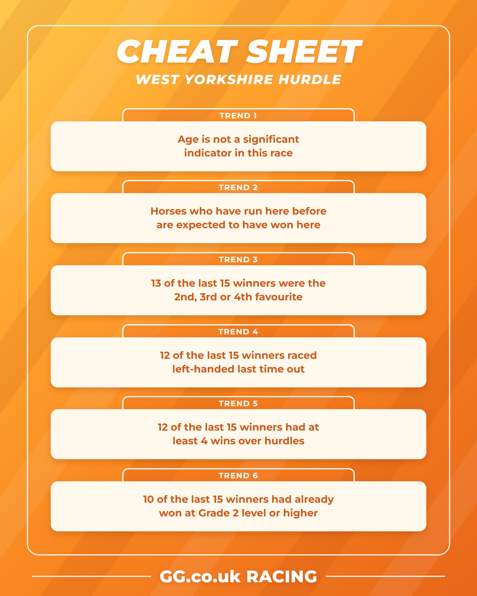 West Yorkshire Hurdle cheat sheet listing six key trends from the last 15 renewals