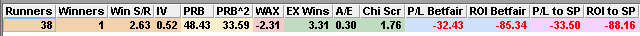 Balmoral Handicap record of last time out winners