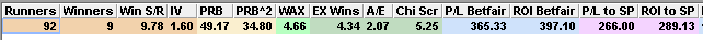 British Champions Sprint Stakes system: beaten last time out, male runners