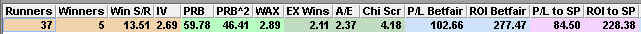 Balmoral Handicap record of runners who raced within the past 14 days