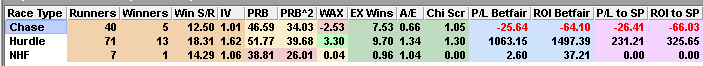 Cokoriko progeny on fast ground split by race type
