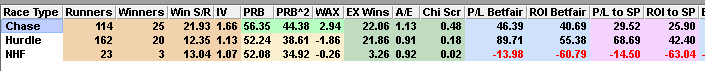 Jet Away progeny on fast ground split by race type