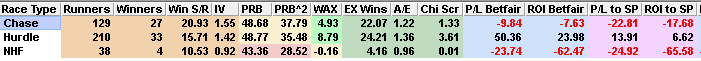 Shirocco progeny on fast ground split by race type