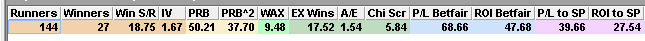 Shirocco hurdlers over 2m3f or further on good to firm or faster ground