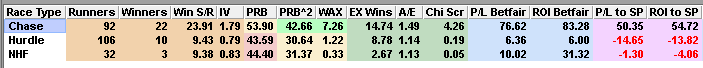 Scorpion progeny on fast ground split by race type